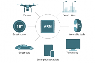 arm holdings sale is a big bet on the future of iot