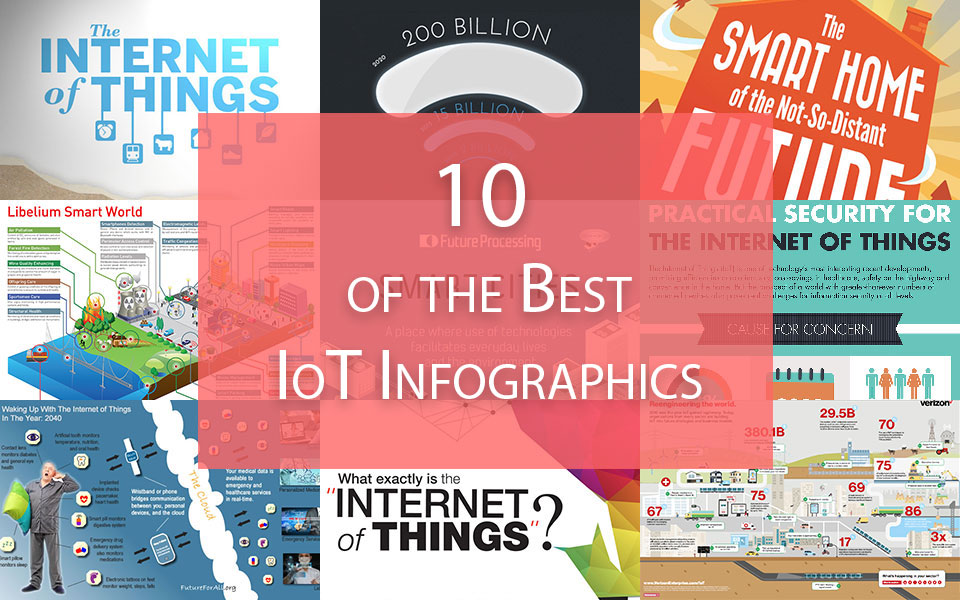 10 of the best iot infographics