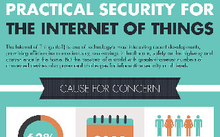 The Internet of Things Brings Benefits, Security Risks to Enterprises