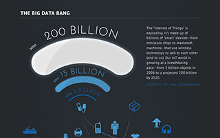A Guide to the Internet of Things