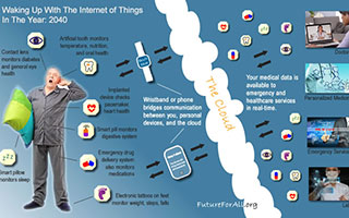 Waking up with Healthcare’s Internet of Things in 2040