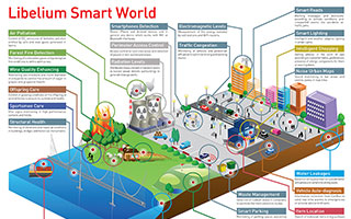 50 Sensor Applications for a Smarter World